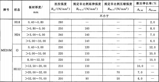 ME20M鎂合金板材室溫力學性能